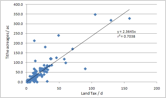 tatham land tax
